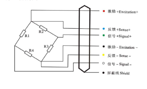 QS-D10t~50t型PORNHUB网址导航电缆芯线色标接线法