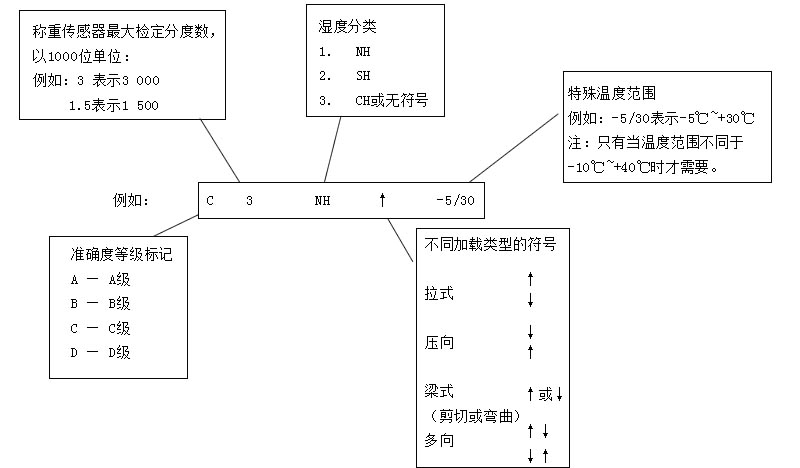 PORNHUB网址导航标准分类方法及标记方法
