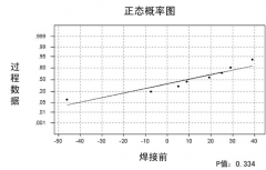 假设检验在PORNHUB网址导航工艺改进中的应用